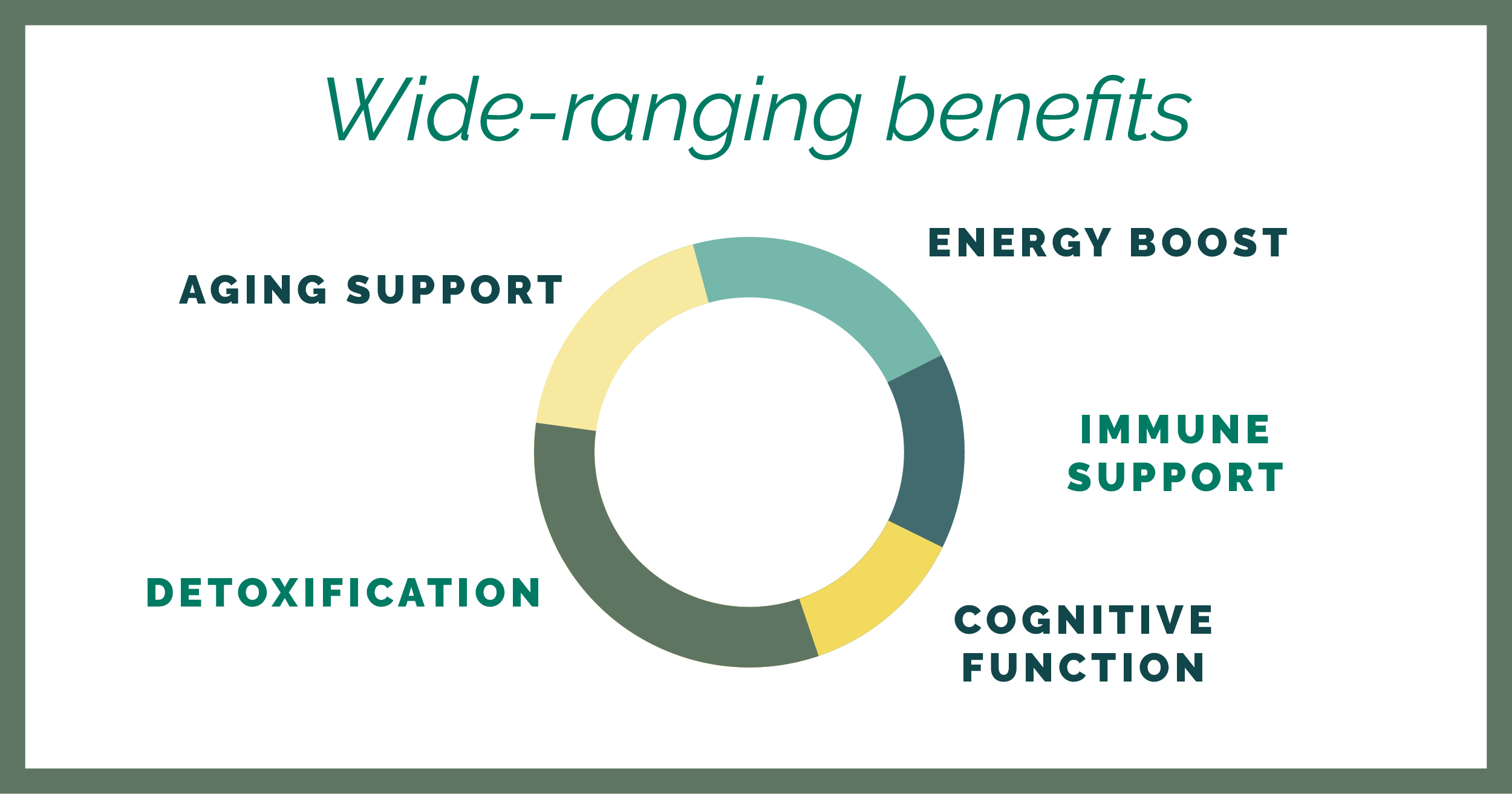 benefits of lipoglutathione